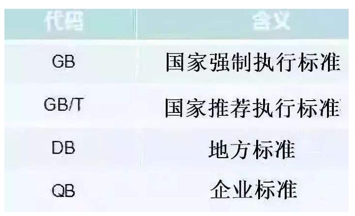 白酒执行标准代号一览表,酱香白酒执行标准代码大全