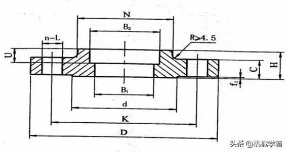 最全的法兰知识,什么样的法兰最好用