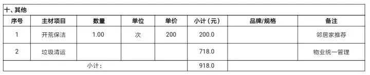 工资5000但月入一万,月薪5000花了1500租房