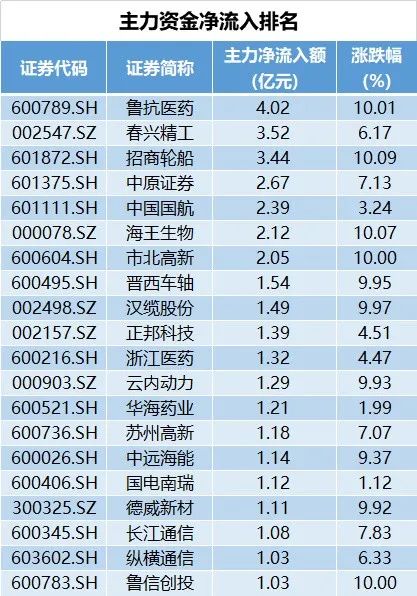 股票跌下午盘哪个时间买价格最低,股市8点30开始交易了吗