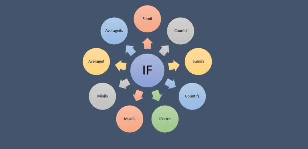 学会Excel中这10个IF函数,解决80%的难题