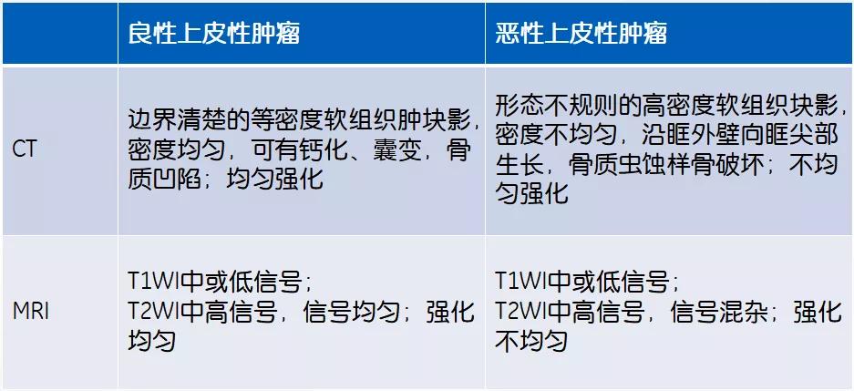 眼眶修复与重建,泪腺突出眼眶怎么治疗