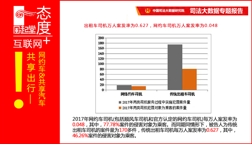 生态环境部报告：滴滴减排效应突出！网友：英雄末路！你看呢？