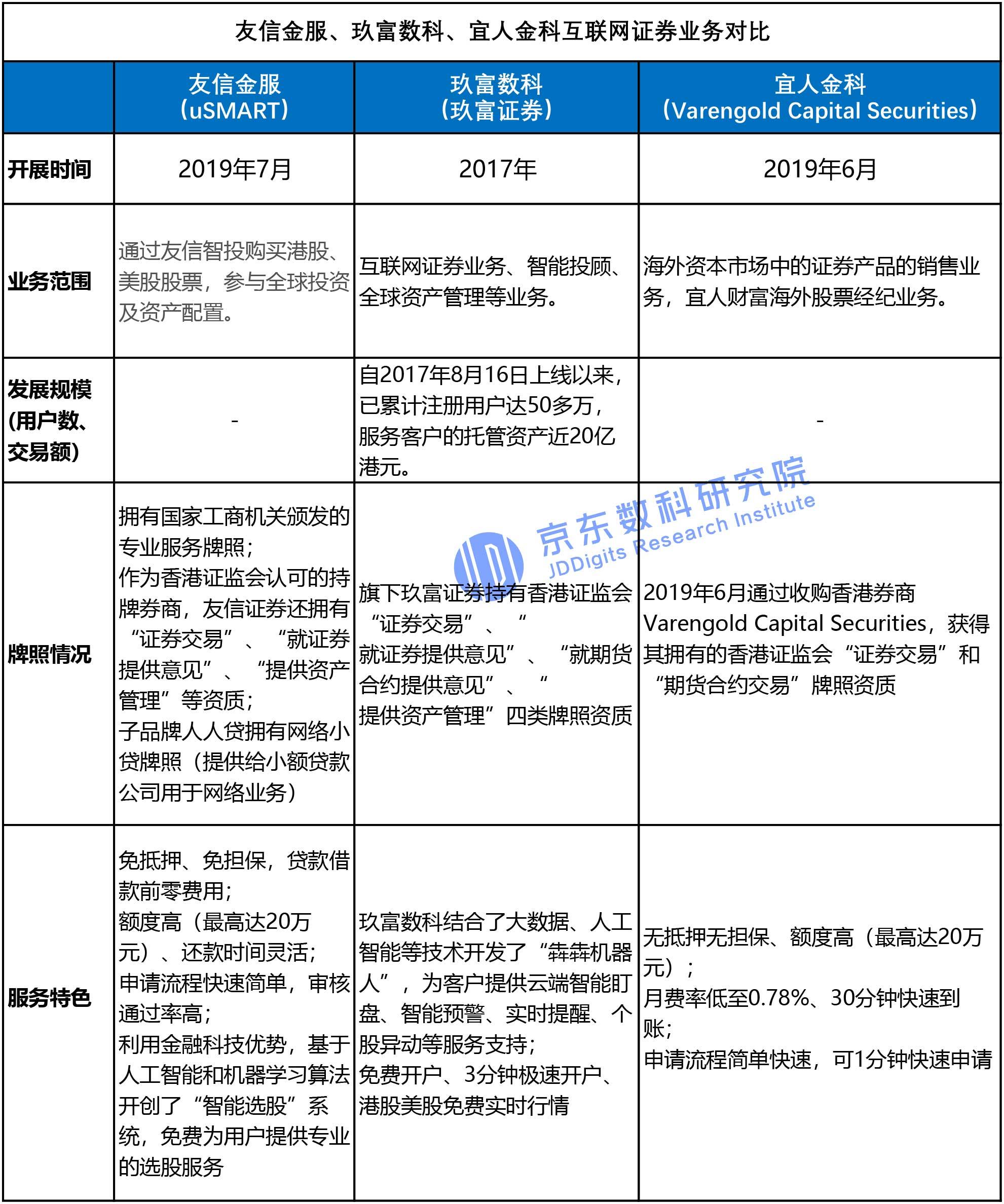 p2p转型有成功案例吗,网贷转型方案最新消息