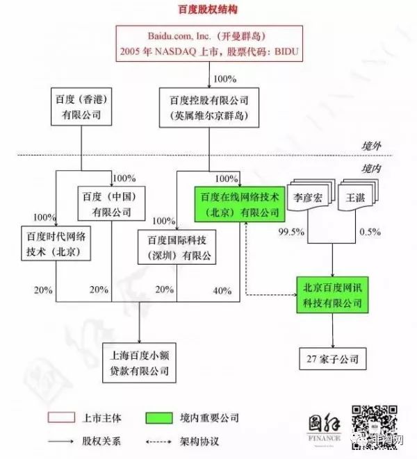 百度阿里腾讯京东电商四巨头,京东和阿里巴巴的股权结构解析