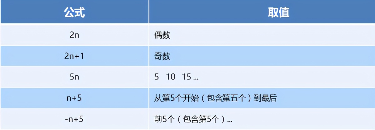 css通俗易懂的讲解,css底层知识与技巧