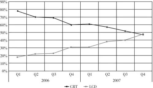 京东方亏损,京东方赔钱吗