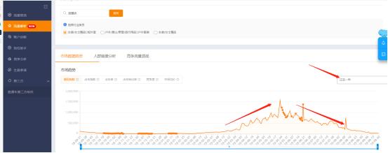 活动手淘推荐流量下滑,淘宝手淘搜索流量突然掉了