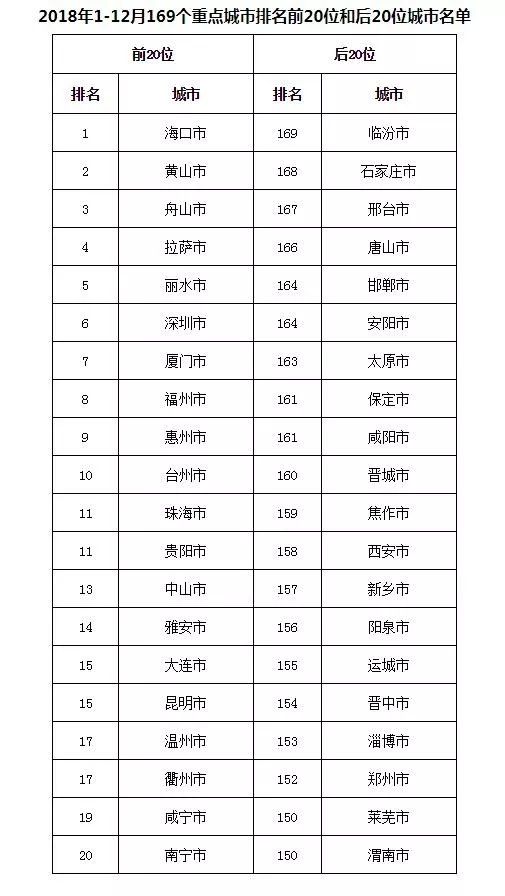 海南的优美环境,海南的环境美吗