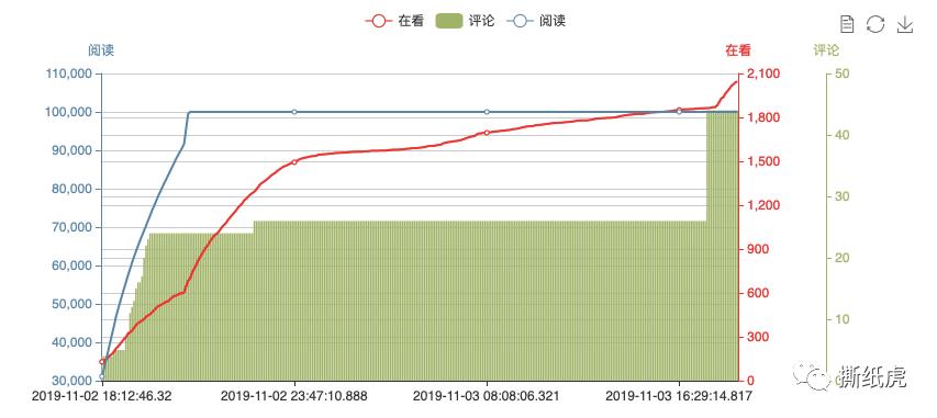 4家自媒体公司数据全曝光，原来假博主都出自这里