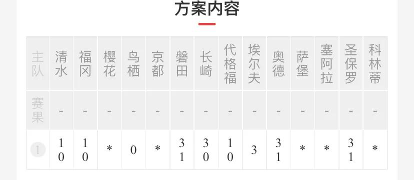 18118胜负彩任九预售多少,2018年任九078期奖金查询