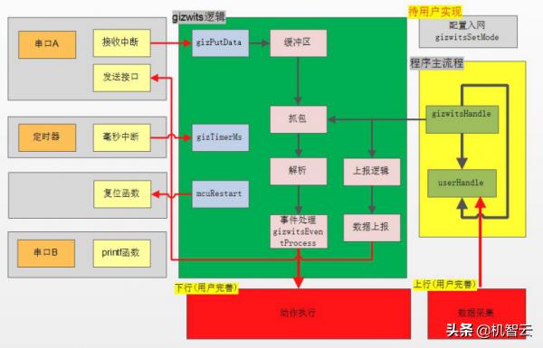 毕业设计智慧停车系统,毕业设计智能管理系统