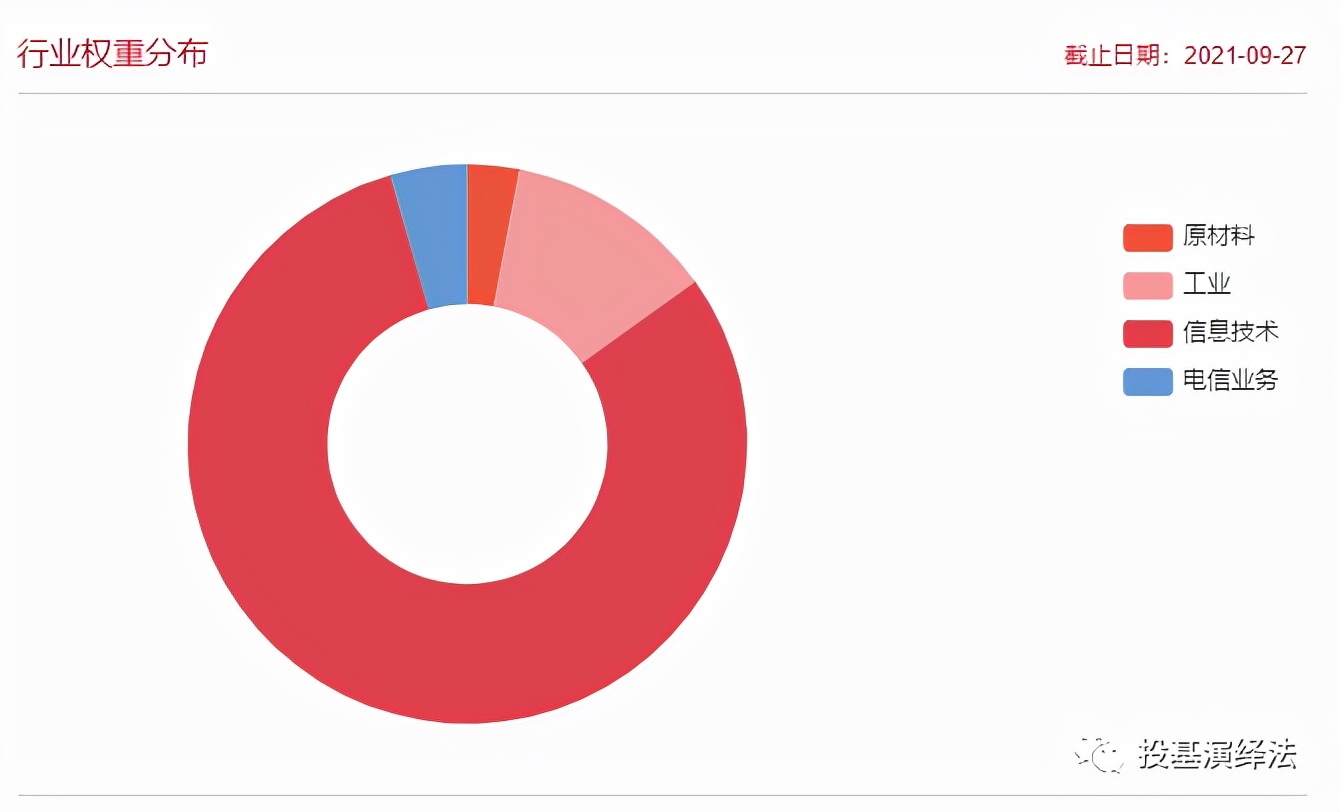 芯片第一龙头股票000981,一键布局