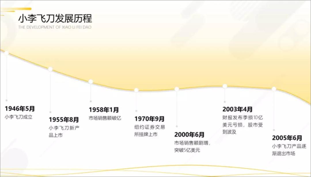 ppt时间轴创意制作,20页ppt每页20秒