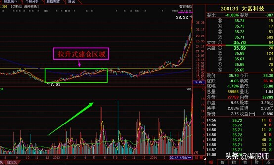 跟庄技巧与选股法,跟庄操盘技术