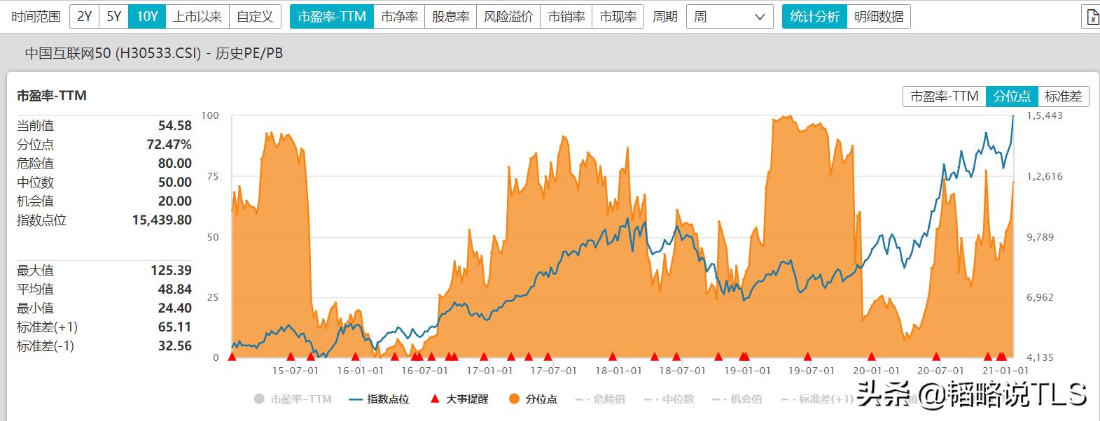 除了张坤、谢治宇,这几个ETF基金同样值得关注