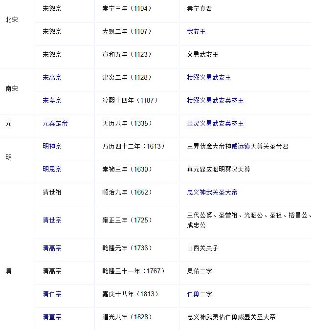 忠勇仁义的关羽、轻巧玲珑心的比干，这些人物是如何成为财神的？