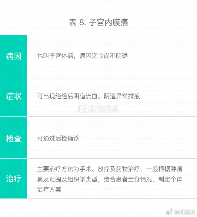 常见妇科子宫病,女性最常见的子宫病变