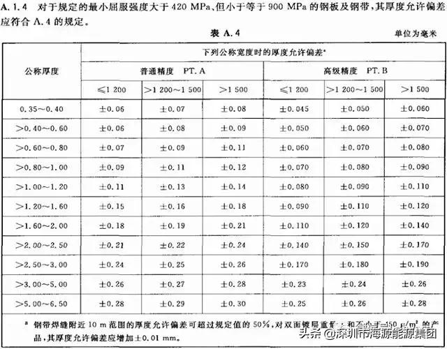 建筑电气验收规范2004,建筑电气验收重点检查