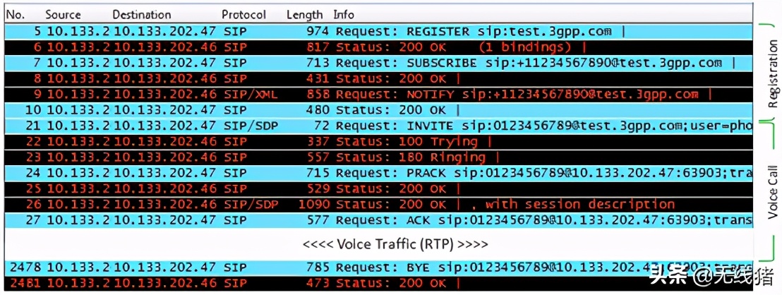 volte流程异常,volte呼叫流程详解