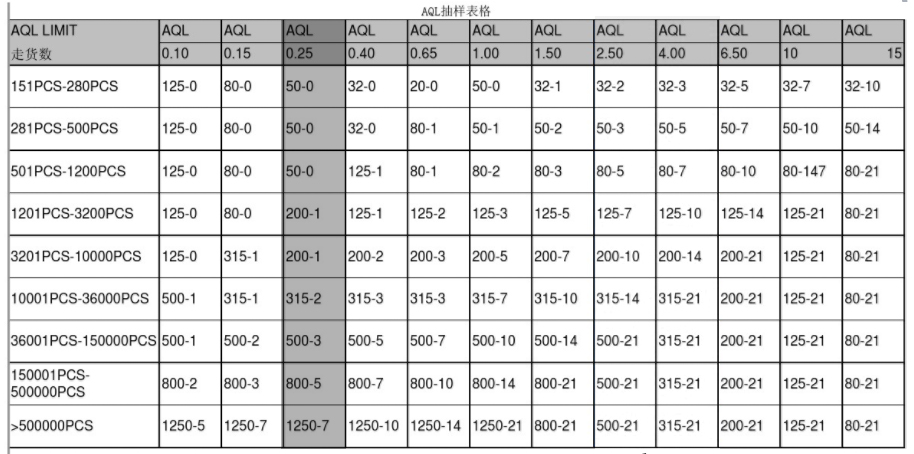 杜蕾斯和普通的有啥区别,杜蕾斯air隐薄和杜蕾斯超薄的区别