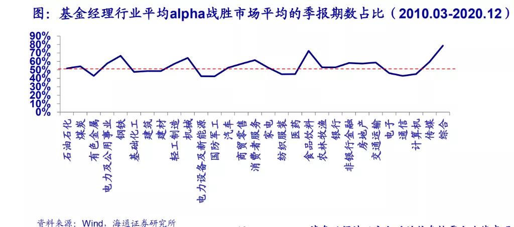 广发基金实力如何,广发基金是上证还是深证