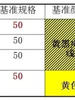 5s管理好做法,5s管理完整教程