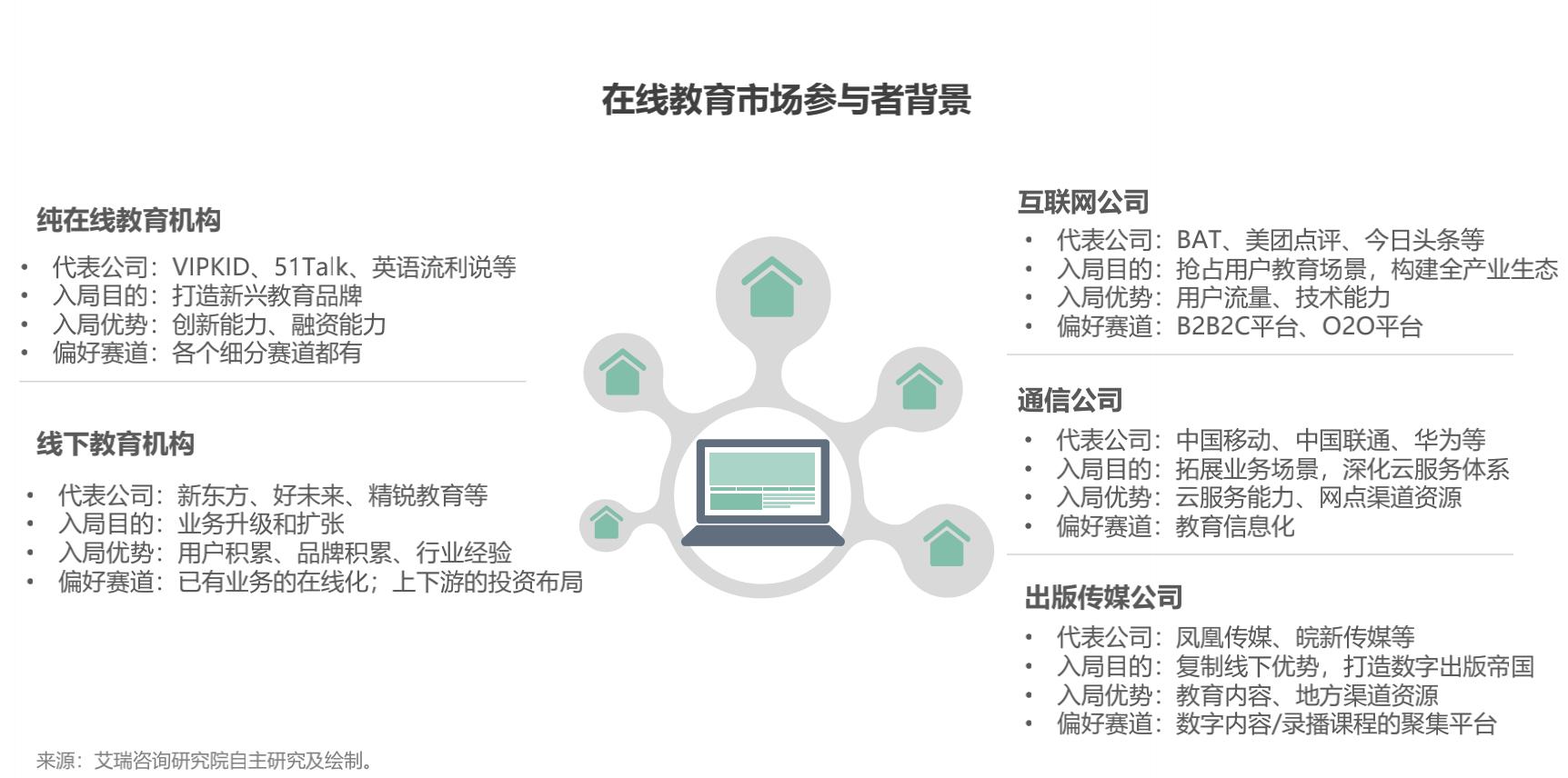 网络教培未来的航母，新东方在线全面分析（一）