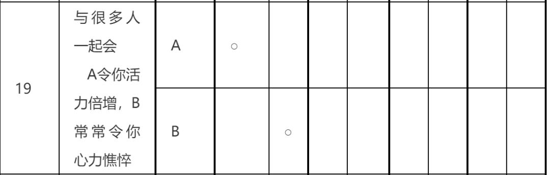 职业生涯规划篇第二部分职业认知,职业发展目标与职业规划区别