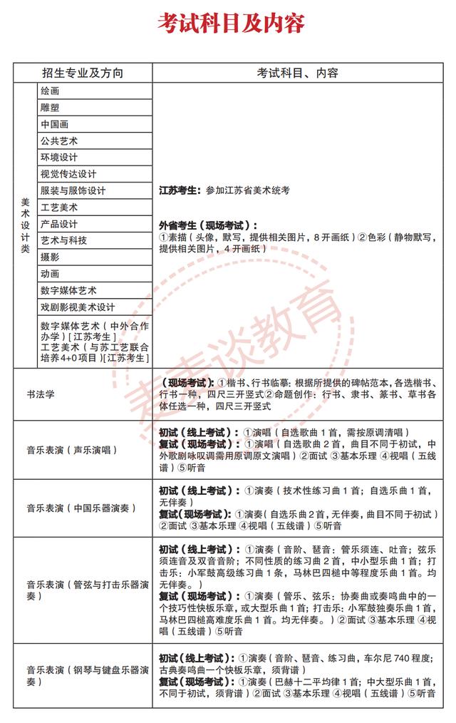 南京艺术学院2020专业录取分数线,南京艺术学院2022专业分数线