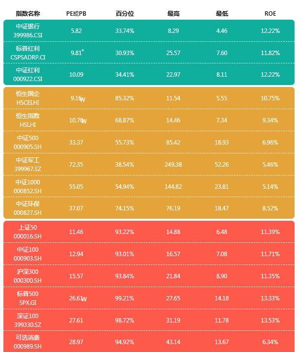 查估值的股票软件,指数估值工具排行榜