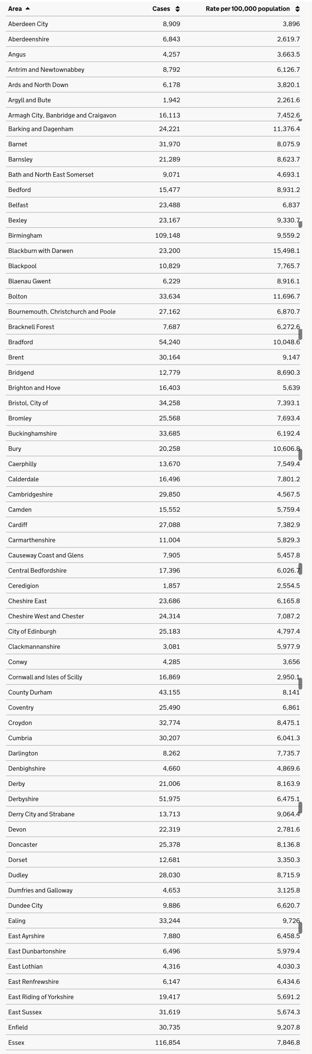 英国为什么打了疫苗疫情还反弹,英国疫苗接种最新消息