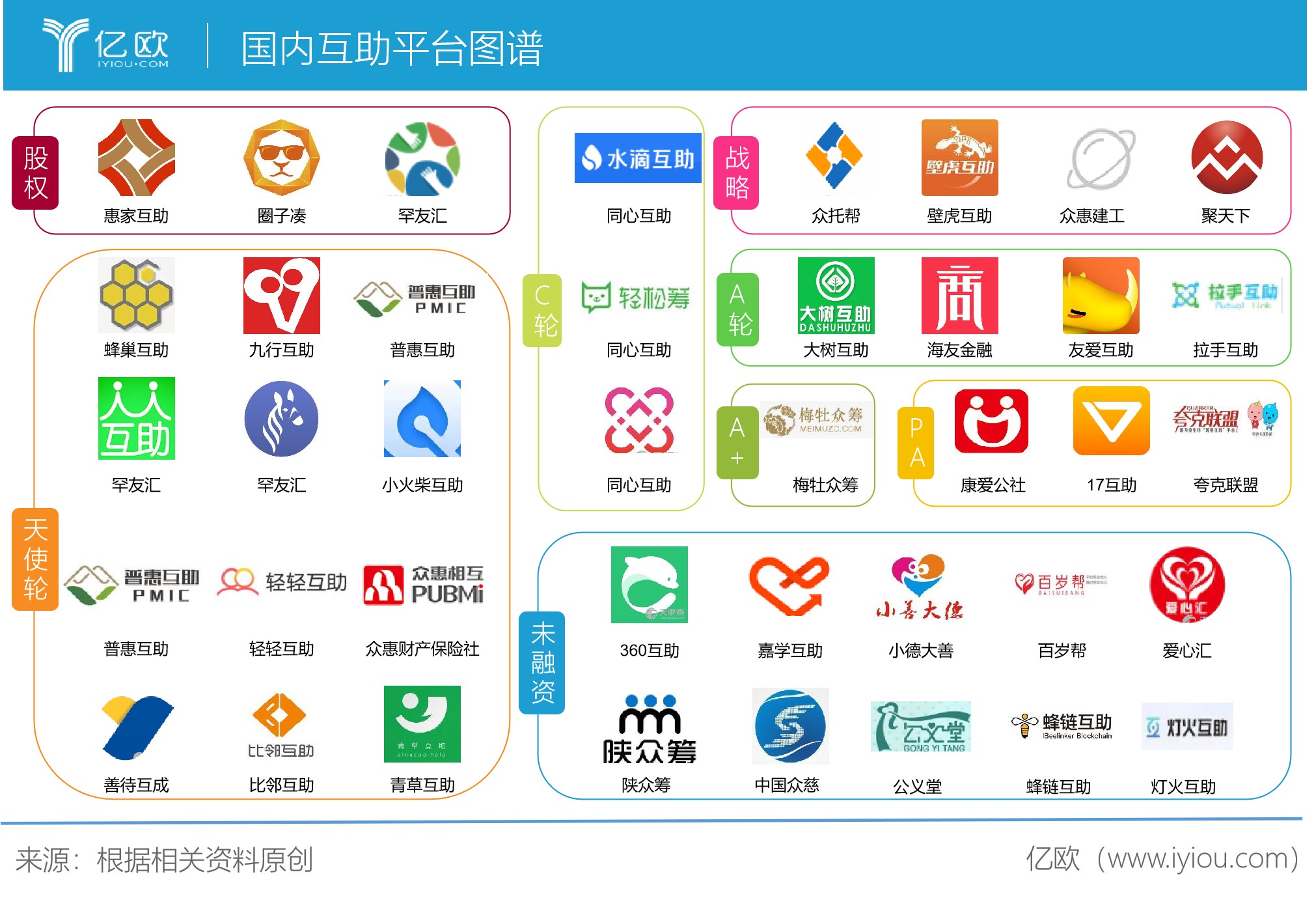 水滴筹利用爱心敛财,水滴筹如何在微信朋友圈筹款