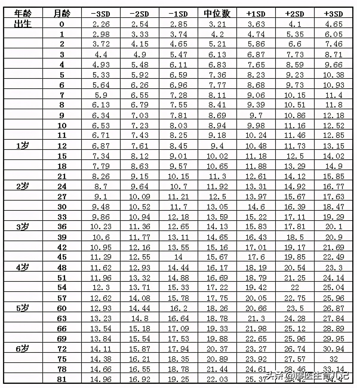 1岁半体检宝宝身高体重标准,1岁4个月宝宝身高体重不达标