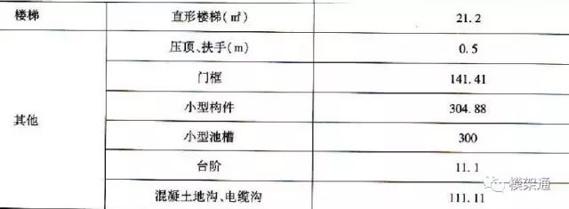 工程混凝土方量怎么计算,工程模板方量怎么算