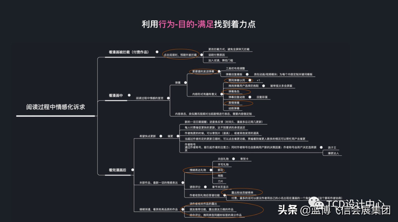 产品设计的核心目的,产品设计三要素通用技术