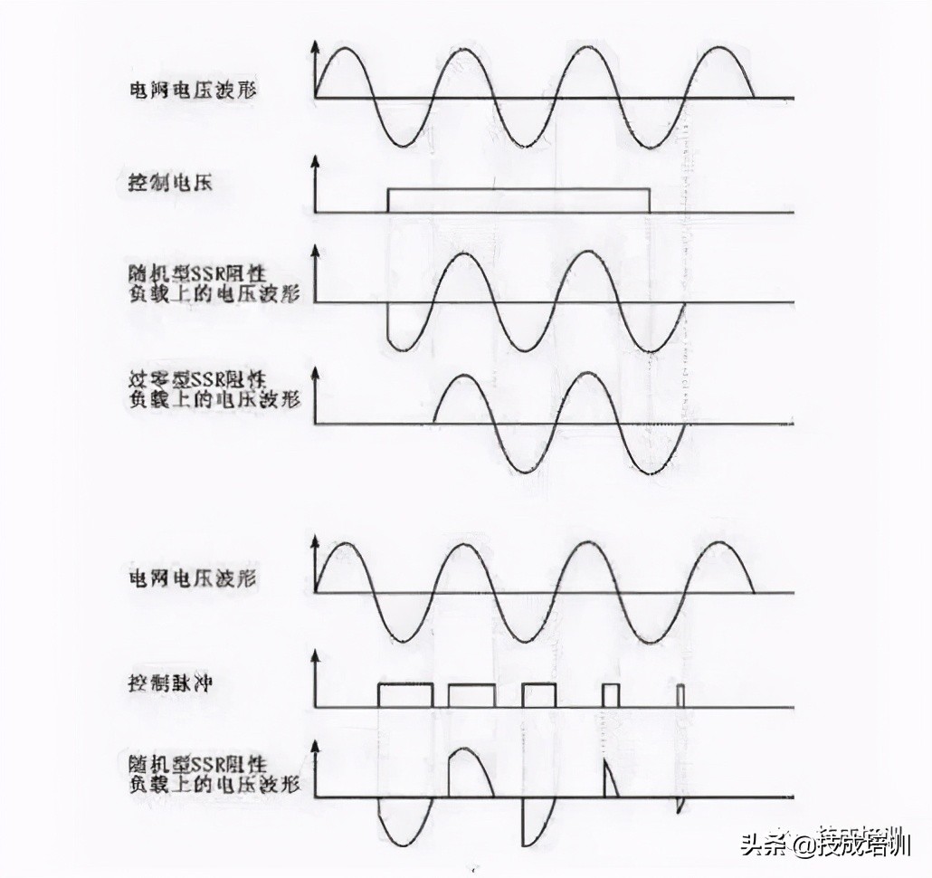 ssr25da固态继电器是怎么工作的,固态继电器ssr原理