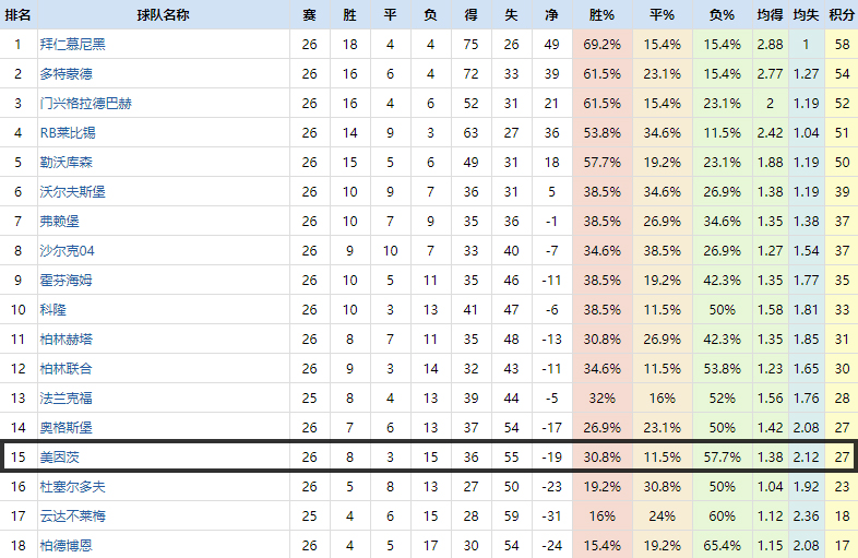 德甲美因茨对莱比锡直播,德甲rb莱比锡vs美因茨