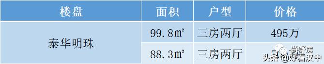 买房攻略深圳,深圳西乡买房哪个地段最好