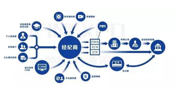 外汇平台mt4是哪个国家监管的,外汇交易平台mt4常见错误