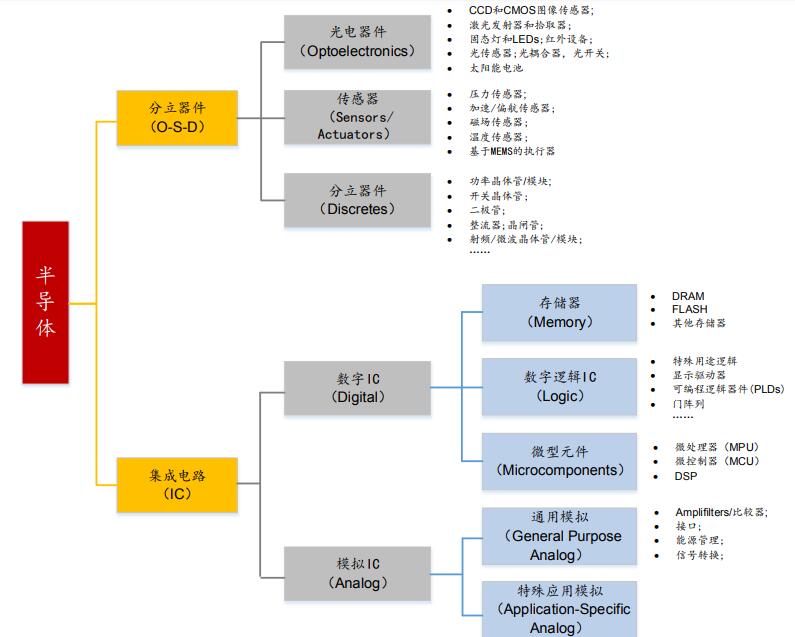 a股模拟炒股软件,a股高科技最全细分龙头股