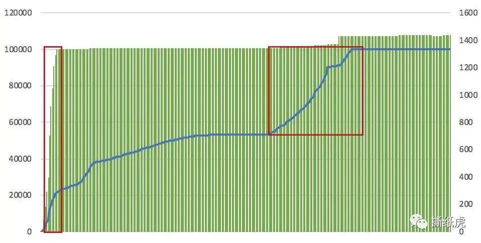 新榜“美妆专家”top10，水博主就有8个