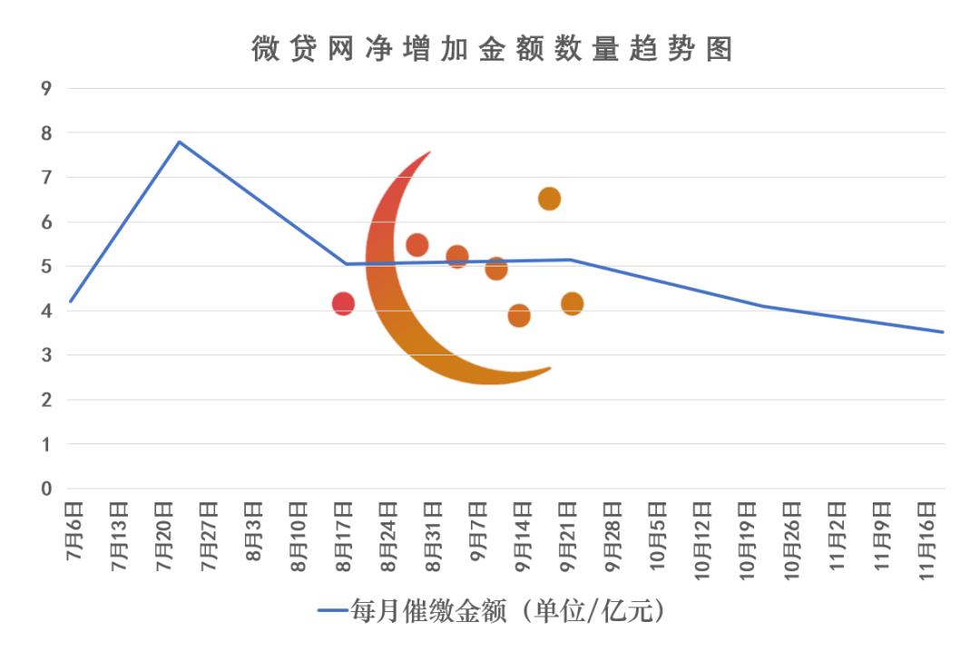 微贷网本金拿不回来,微贷网被清退加速