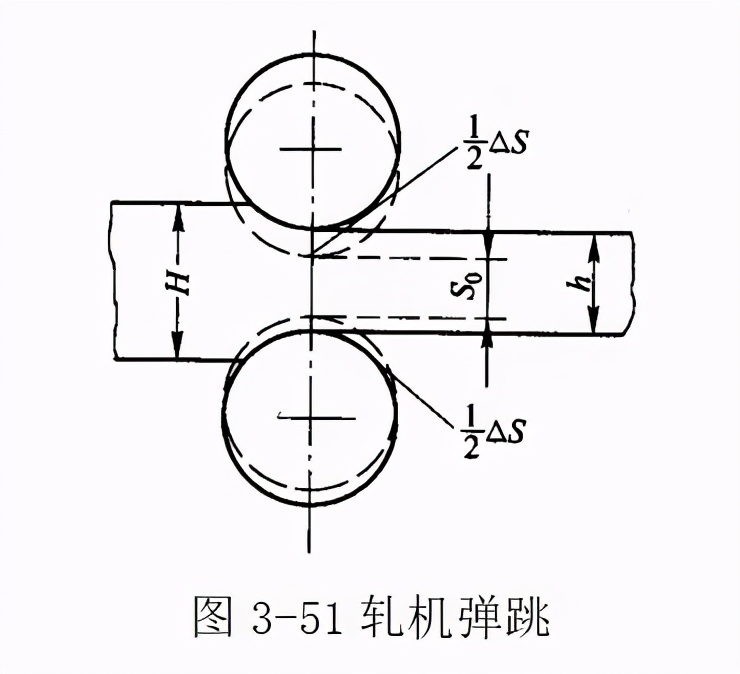 冷带钢工艺流程图,带钢厚度怎么算