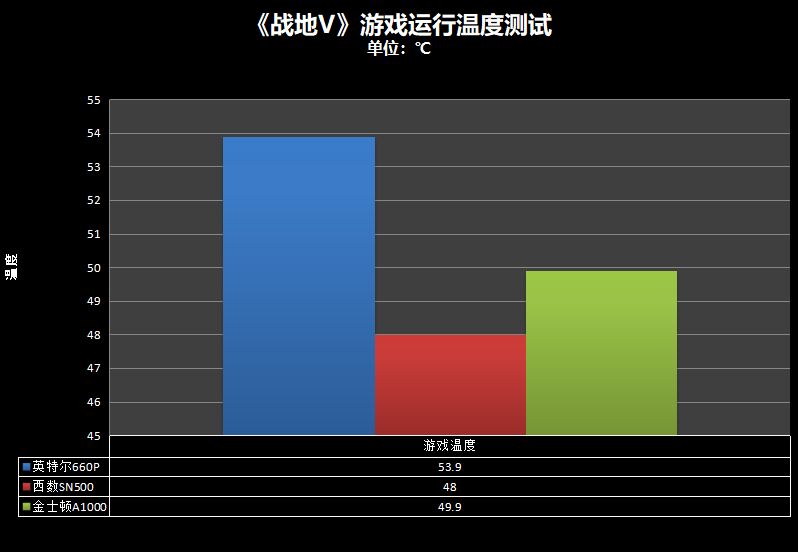 2.5寸固态硬盘和m2固态硬盘对比,m.2固态硬盘推荐排行榜