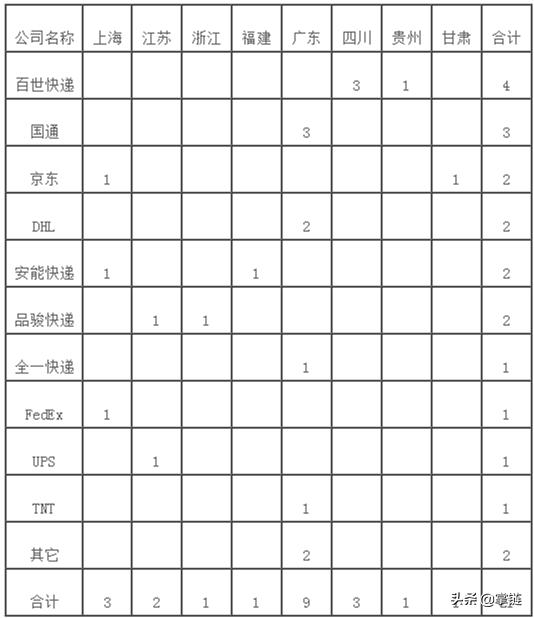 邮政业消费者申诉中心投诉管用吗,邮政业消费者申诉专用电话为12305
