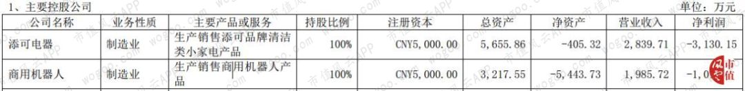 代工厂科沃斯现状,科沃斯国内代工