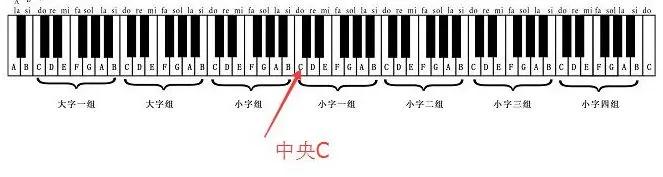 建议收藏的歌,3个方法快速扩展音域