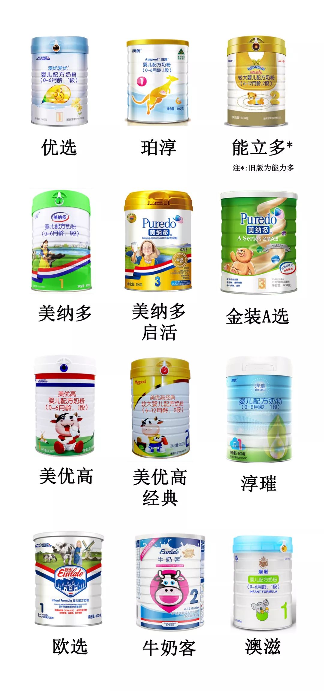 澳优奶粉哪个系列值得推荐,澳优全系列奶粉测评