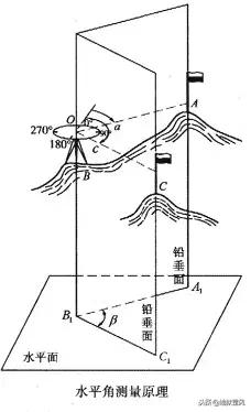 水准仪经纬仪全站仪视频教程,水准仪和经纬仪的操作步骤